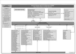 German Olympic Sports Confederation (DOSB) DOSB-Institutions Patron: Federal President Frank-Walter Steinmeier