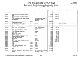 Nato Civil Emergency Planning