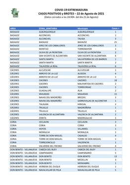 210822 Datos Covid- 19 EXT.Casos+ Y Brotes