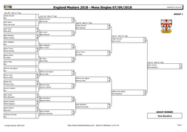 England Masters Mens Singles Results 2018