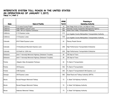 Interstate System Toll Roads in the United States (In Operation As of January 1, 2017) Table T-1, Part 3