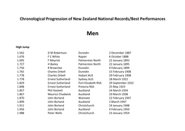 Chronological Progression of New Zealand National Records/Best Performances