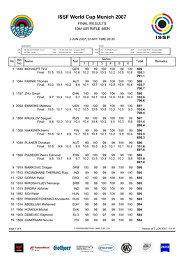 ISSF World Cup Munich 2007 FINAL RESULTS 10M AIR RIFLE MEN