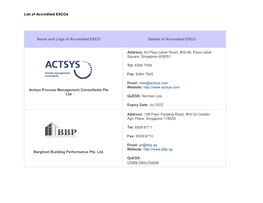 List of Accredited Escos Name and Logo of Accredited ESCO Details Of