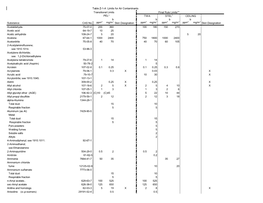 Vermont Permissible Exposure Limits