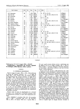 Deliberazione Del Consiglio Regionale N. 826-6658 Del 12/5/1988