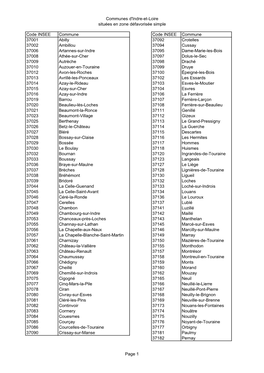 Communes D'indre-Et-Loire Situées En Zone Défavorisée Simple Code