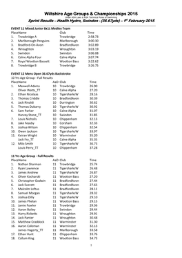 Wilts Champs Sprints 2015 Results