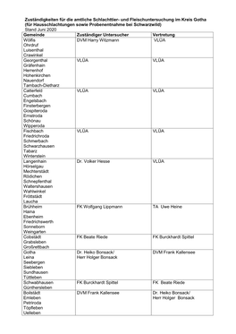 Bezirke Für Die Schlachttier