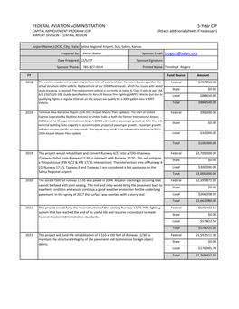 FEDERAL AVIATION ADMINISTRATION 5-Year CIP CAPITAL IMPROVEMENT PROGRAM (CIP) (Attach Additional Sheets If Necessary) AIRPORT DIVISION - CENTRAL REGION