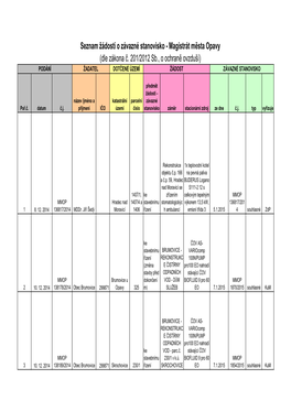 Magistrát Města Opavy (Dle Zákona Č. 201/2012 Sb., O Ochraně Ovzduší)