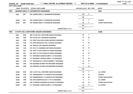 Bhs&Ie, up Exam Year-2021 **** Final Centre Allotment
