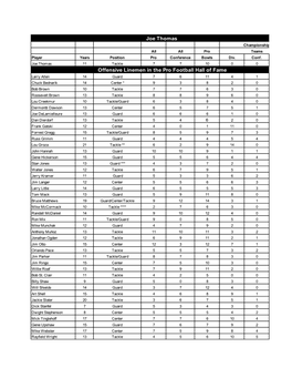 Joe-Thomas-Comparative Stats