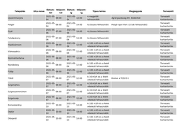 Település Utca Neve Dátum- Tól Időpont