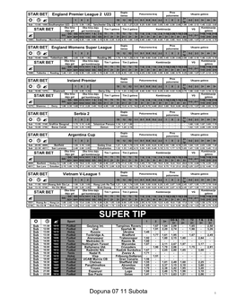 Super League Šansa Poluvreme 2+ 1 X 2 1X 12 X2 1-1 X-1 X-X X-2 2-2 1 X 2 0-2 2-3 3+ 4+ 5+ R  ? 1P