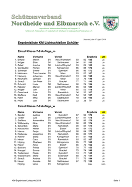 Ergebnisliste KM Lichtschießen Schüler