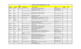 Larbert Vad War Work Record 1914