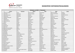 Municipios Visitados/Fiscalizados