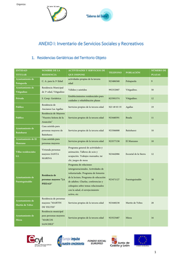 ANEXO I: Inventario De Servicios Sociales Y Recreativos