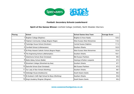 Football: Secondary Schools Leaderboard