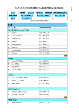 Covid 19 International Helpdesk Numbers