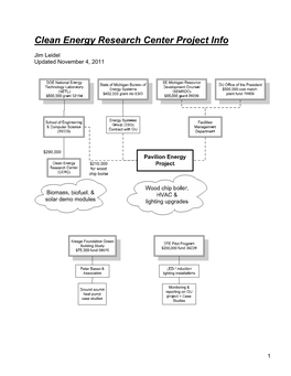 Clean Energy Research Center Project Info