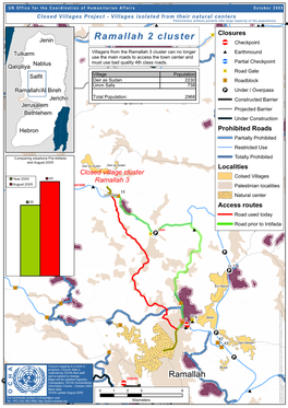 Ramallah 2 Cluster