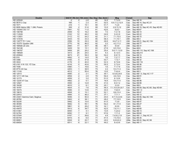 Nexstar 8 & 11 GPS Star List