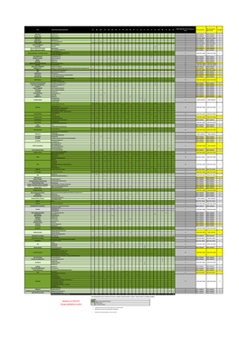 Changes Highlighted in Yellow Updated As of 18/01/2017