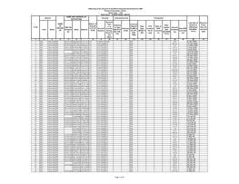 Unclaimed Deposit 2010