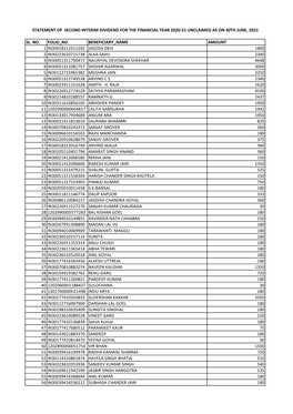 Statement of Second Interim Dividend for the FY 2020-21 Unclaimed As On