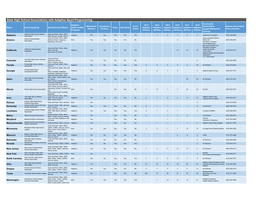 State High School Associations with Adaptive Sport Programming