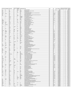 Details of Unclaimed Shares Transfered to IEPF.Xlsx