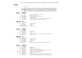 2017 Japan Cup International Women's Softb