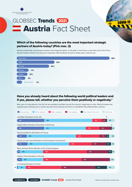 GLOBSEC Trends 2021 Austria Fact Sheet