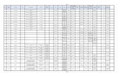 Sheet1 Page 1 Sl No. Panchayat Ward RO Panchayat RO Block