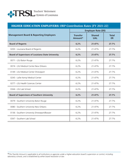 HIGHER EDUCATION EMPLOYERS: ORP Contribution Rates (FY 2021-22) Employer Rate (ER)