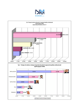 Tg1: Tempo Di Antenna Dei Primi 5 Esponenti Politico Istituzionali (Aprile-Giugno 2009) Totale Tempo Di Antenna: 40.34.11