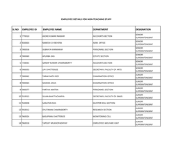 List of Non-Teaching Staff