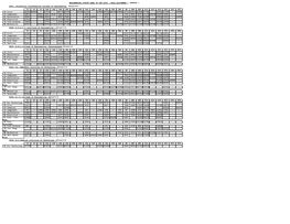 Engineering Cutoff Rank of Cet-2020