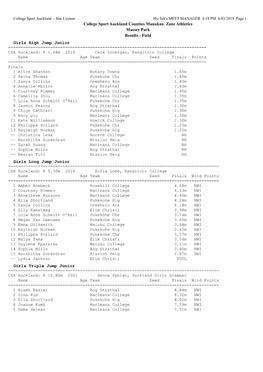 College Sport Auckland Counties Manukau Zone Athletics Massey