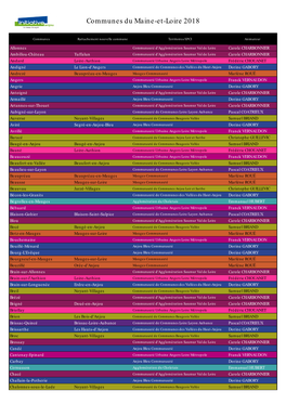 Communes Du Maine-Et-Loire 2018