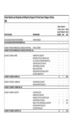 2006 Default Rate by Program PCCS Rev 071126