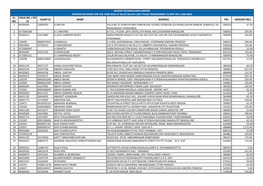 Interim Dividend Unclaimed FY 2016-17