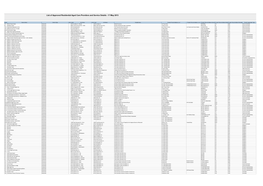 List of Approved Residential Aged Care Providers and Service Details - 17 May 2013