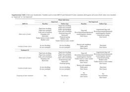 Supplementary Table 1. Sub-Score Classification. Variables Used To