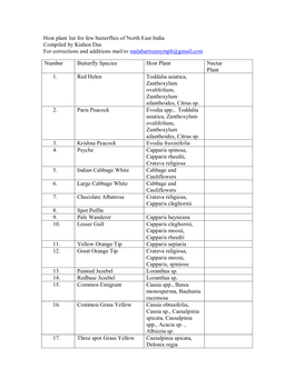 Host Plant List for Few Butterflies of North East India Compiled by Kishen Das for Corrections and Additions Mail to Malabartreenymph@Gmail.Com