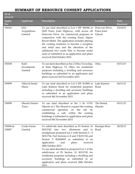 SUMMARY of RESOURCE CONSENT APPLICATIONS As at 13/11/15 Appln Applicant Description Location Date No