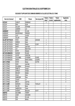 Elections Senatoriales Du 28 Septembre 2014