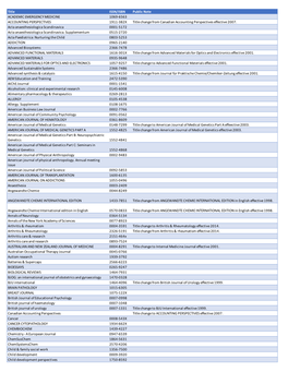 2019 Wiley Title List